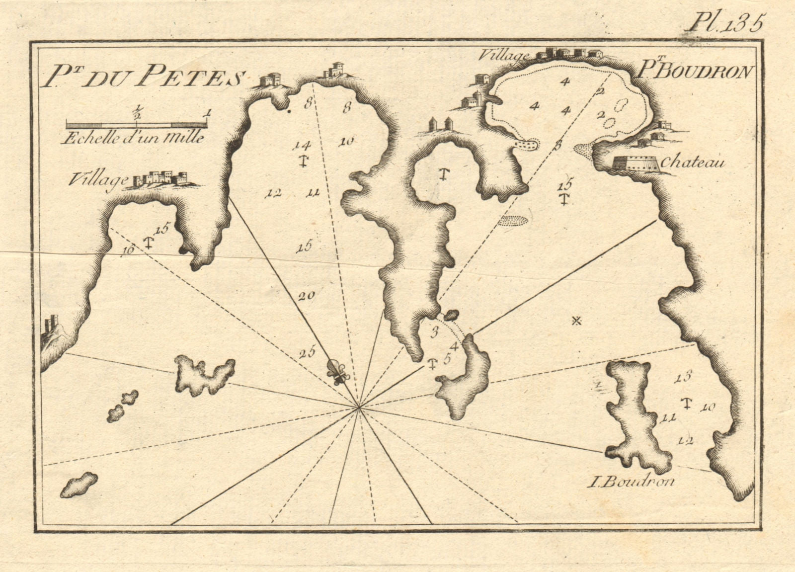 Pt. du Petes & Boudron. Bitez & Bodrum bays & harbours. Turkey. ROUX 1804 map